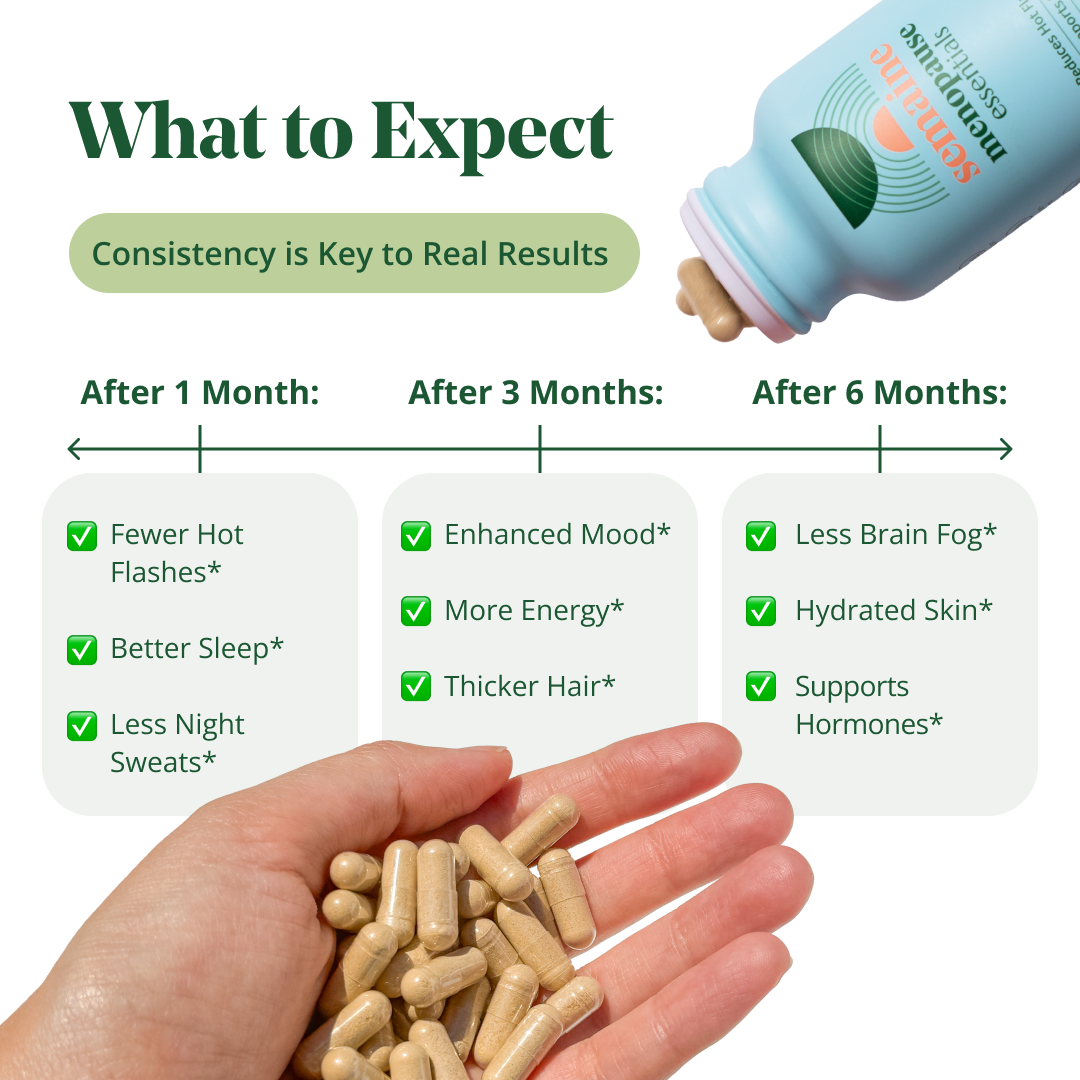 Peri/Meno Essentials