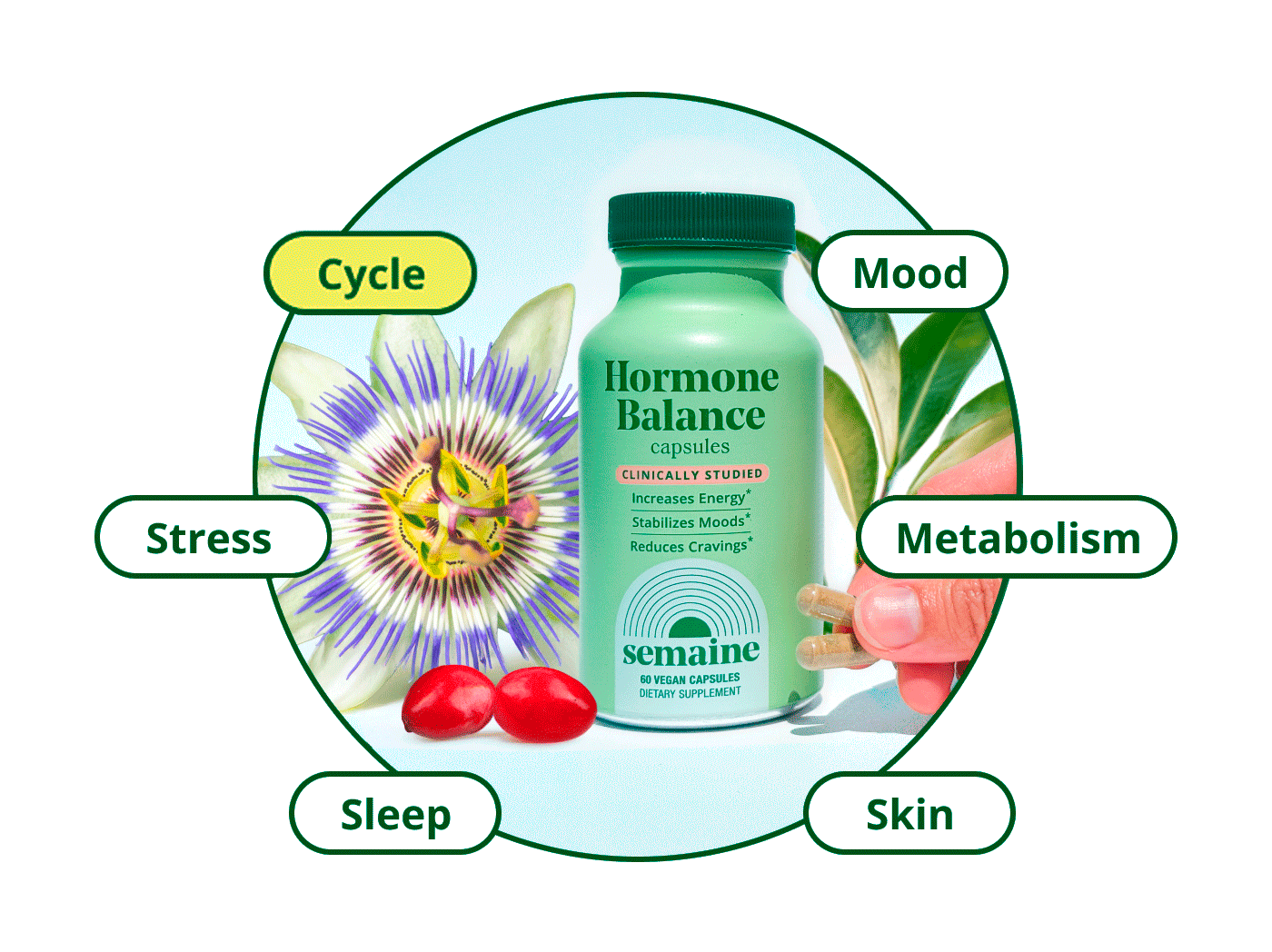 What Hormone Balance addresses