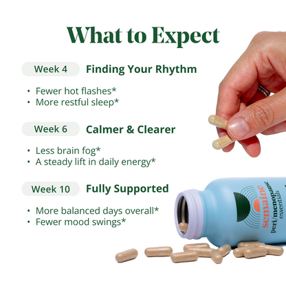 Peri/Meno Essentials