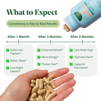 Peri/Meno Essentials