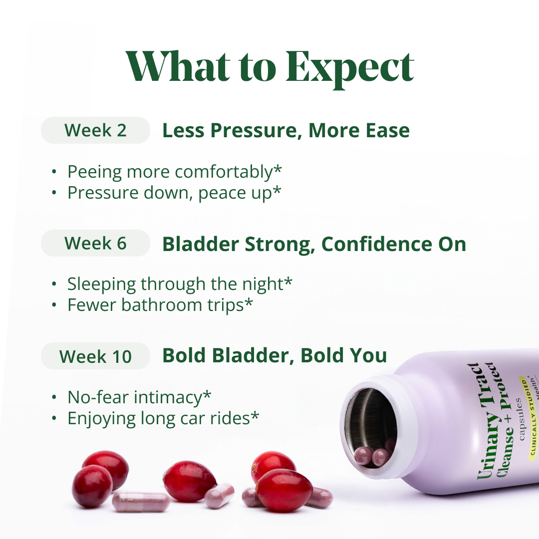 Urinary Tract Cleanse & Protect